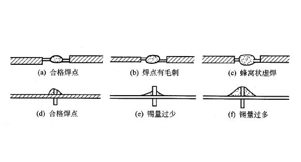 寶安區(qū)石巖附近smt貼片加工廠